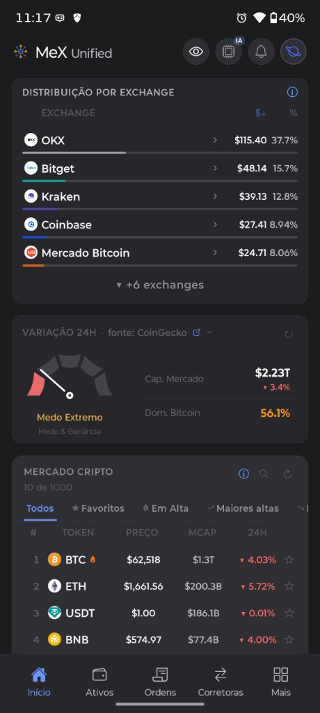 Mex — distribuição por exchange